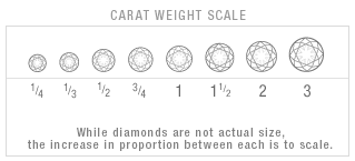 Diamond Carat Weight