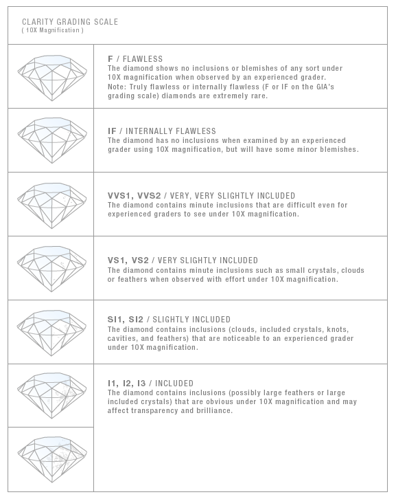 Diamond Clarity